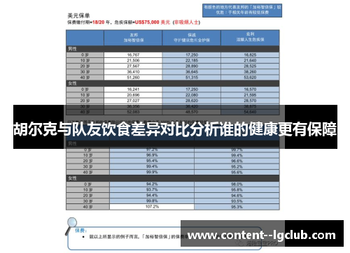 胡尔克与队友饮食差异对比分析谁的健康更有保障 胡尔克与队友饮食差异对比分析谁的健康更有保障
