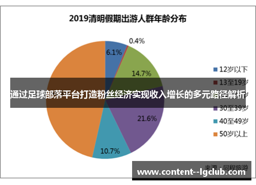 通过足球部落平台打造粉丝经济实现收入增长的多元路径解析 通过足球部落平台打造粉丝经济实现收入增长的多元路径解析