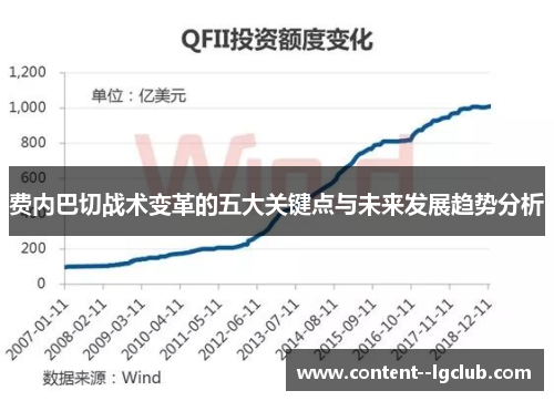 费内巴切战术变革的五大关键点与未来发展趋势分析 费内巴切战术变革的五大关键点与未来发展趋势分析
