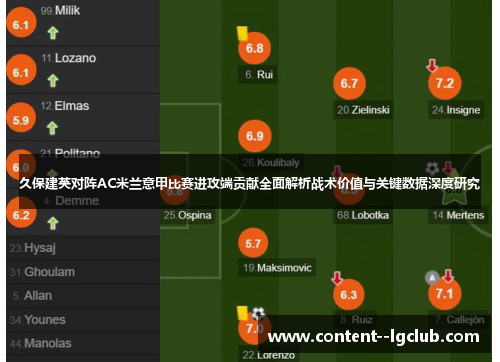 久保建英对阵AC米兰意甲比赛进攻端贡献全面解析战术价值与关键数据深度研究