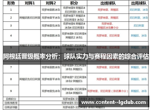 阿根廷晋级概率分析：球队实力与赛程因素的综合评估