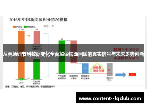 从赛场细节到数据变化全面解读梅西回暖的真实信号与未来走势判断