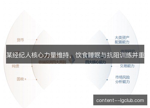 某经纪人核心力量维持，饮食睡眠与抗阻训练并重